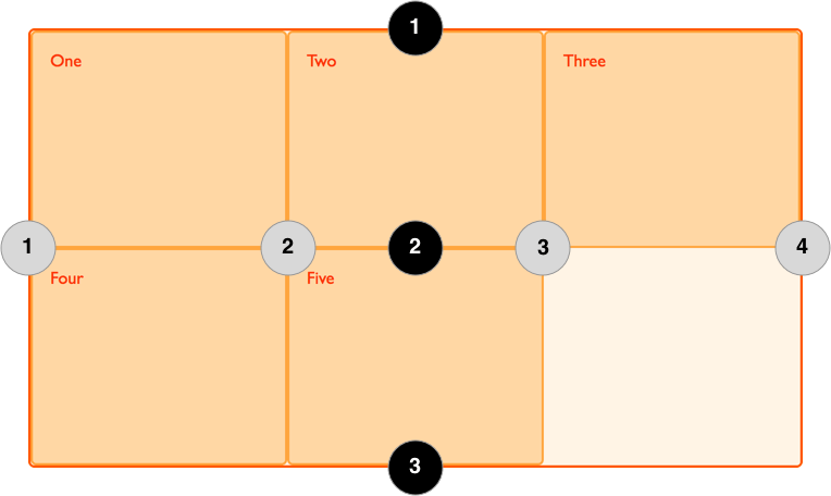 Diagram showing the grid with lines numbered.