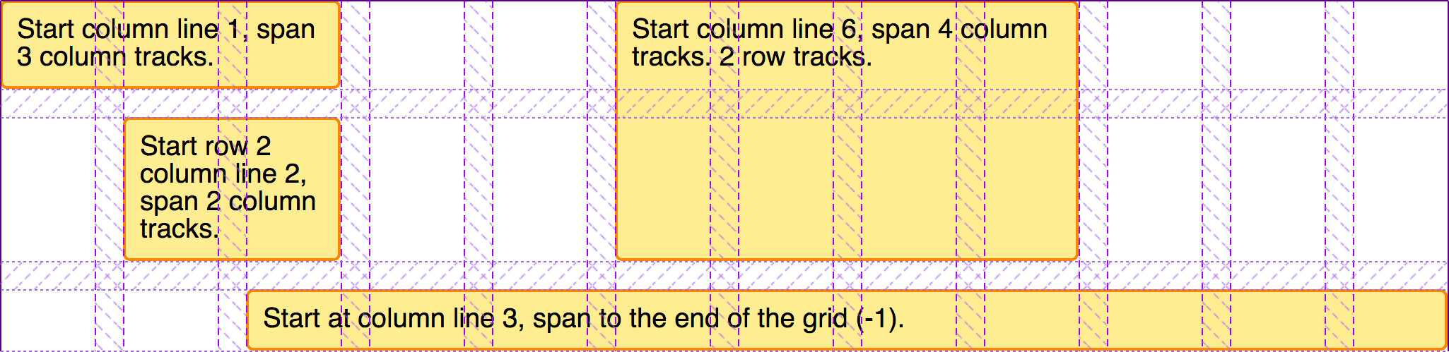Indication des objets placés sur la grille avec la mise en évidence des pistes de la grille.