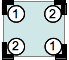 Les coins de la boîte avec une syntaxe utilisant deux valeurs.