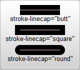 stroke-linecap 属性は、これらのストロークの終わりの見てくれを変えます。 square は四角いキャップを追加し、 round は指定された丸いキャップを提供し、 butt はキャップを除去します。
