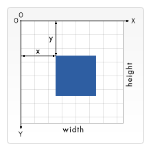 Сетка координат X, Y с синей рамкой посередине.